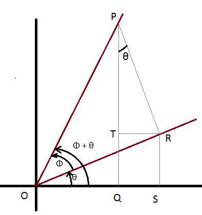 découvrez l'application de la fonction sinus dans le calcul des angles en trigonométrie avec la notation φ. explorez comment sin(φ) est utilisé pour résoudre des problèmes mathématiques et comprendre les concepts fondamentaux de la géométrie.