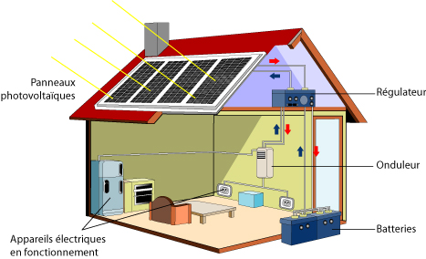 découvrez notre site isolé photovoltaïque, une solution innovante et durable pour produire votre propre énergie. profitez d'une installation adaptée à votre environnement, garantissant autonomie et réduction de votre empreinte carbone.