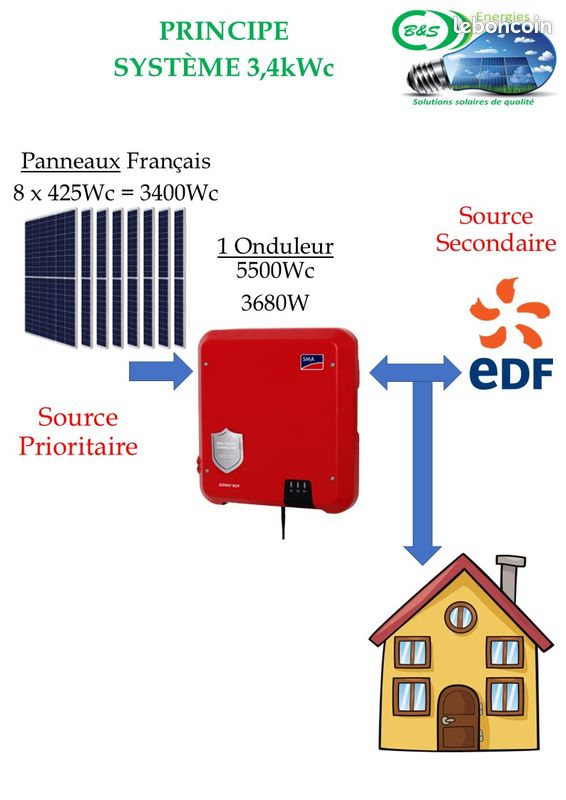découvrez sma premium, votre solution de protection et d'assurance haut de gamme. offrez à vos biens et votre avenir une couverture complète et personnalisée, avec un service client dédié pour vous accompagner dans chaque étape.