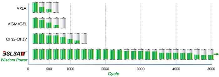 découvrez tout sur les soc batteries : technologie, avantages, applications et conseils pour maximiser leur performance. informez-vous pour choisir la meilleure solution énergétique.