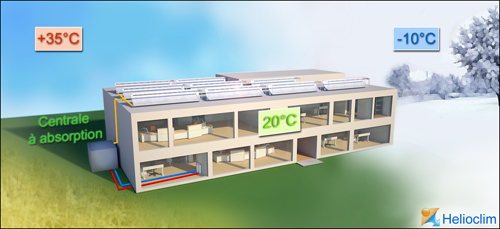 découvrez les solutions de climatisation solaire, alliant confort et respect de l'environnement. optez pour une alternative éco-énergétique qui réduit votre facture d'électricité tout en préservant la planète.