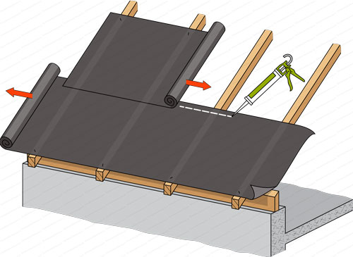 découvrez tout ce qu'il faut savoir sur la sous-toiture : son rôle essentiel dans l'isolation, les types de matériaux à utiliser et les conseils pour une installation efficace. protégez votre maison des intempéries tout en améliorant son confort thermique.