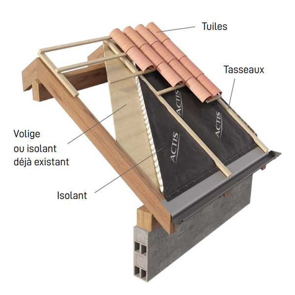 découvrez tout ce qu'il faut savoir sur la sous-toiture : son rôle essentiel dans la protection de votre maison, les différents types de matériaux et les conseils d'installation pour garantir une efficacité optimale.