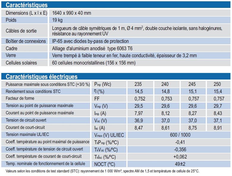 découvrez stc photovoltaïque, votre expert en solutions d'énergie solaire. profitez de l'énergie renouvelable pour réduire vos factures et contribuer à la protection de l'environnement. installation, maintenance et conseils personnalisés adaptés à vos besoins.