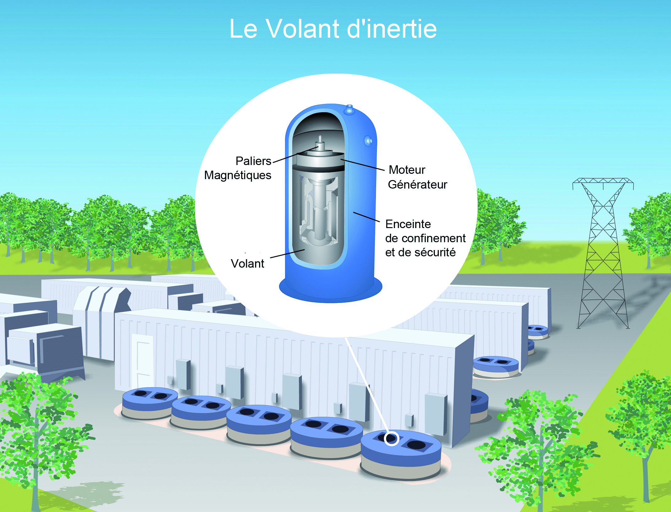découvrez les solutions de stockage d'électricité proposées par edf pour optimiser votre consommation énergétique. profitez d'un écosystème durable et innovant qui vous permet de mieux gérer vos ressources tout en contribuant à la transition énergétique.