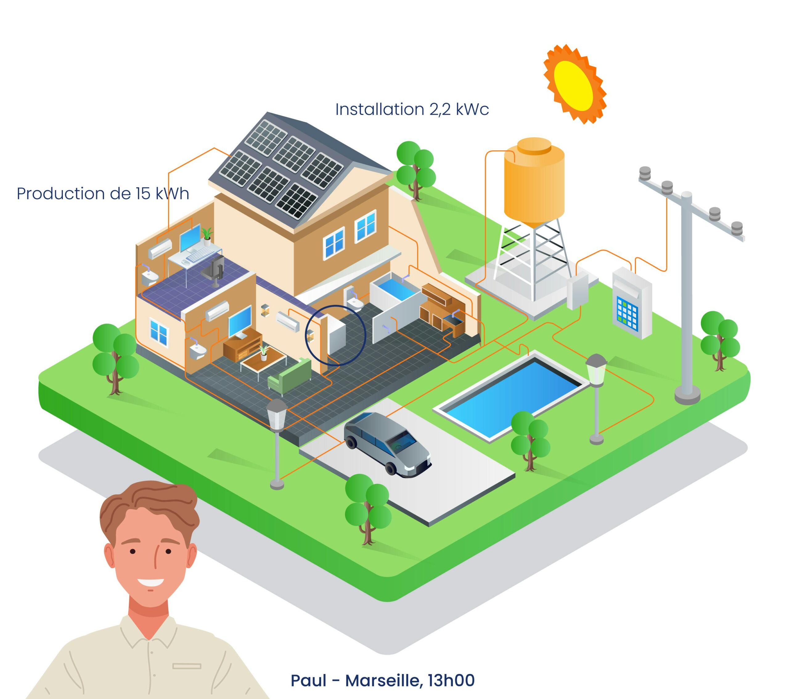 découvrez le stockage virtuel avec enercoop, une solution innovante pour optimiser votre consommation d'énergie et réduire votre empreinte carbone. profitez d'une gestion intelligente de vos ressources et d'un service éco-responsable adapté à vos besoins.