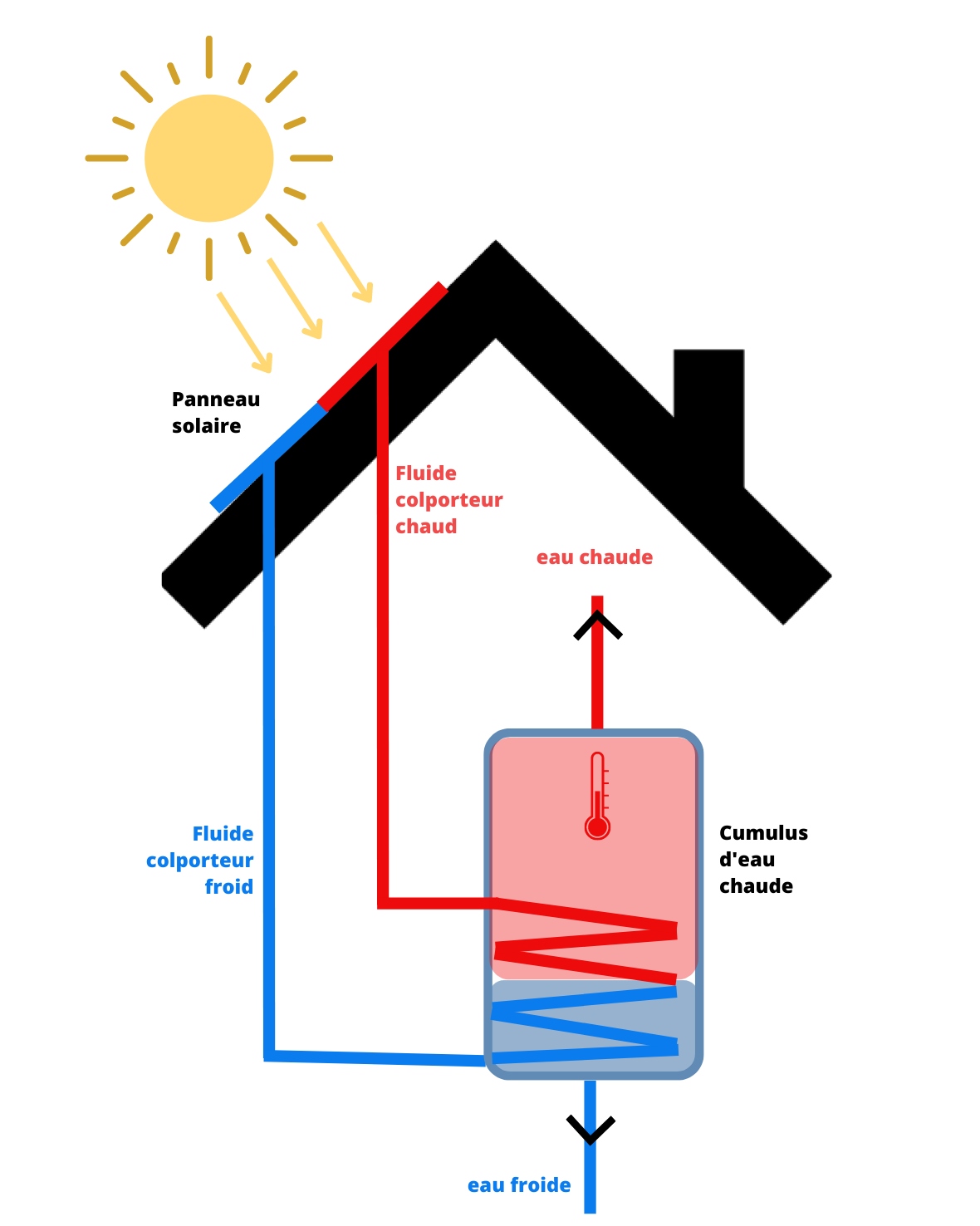 découvrez comment bénéficier de subventions pour l'installation de panneaux solaires dans votre copropriété. maximisez l'efficacité énergétique de votre immeuble et réduisez vos factures d'électricité grâce à des aides financières adaptées.