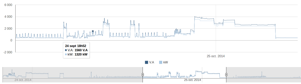 découvrez comment optimiser votre consommation d'énergie avec le suivi conso edf. accédez à des outils et des conseils pratiques pour réduire vos factures et gérer votre consommation d'électricité de manière efficace.