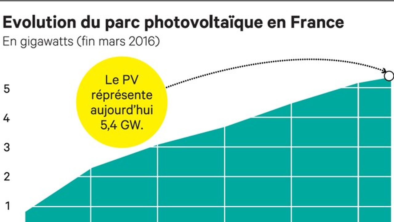 découvrez comment suivre votre consommation d'énergie avec edf. accédez à des outils pratiques pour gérer votre usage électrique, optimiser vos factures et adopter des habitudes éco-responsables.
