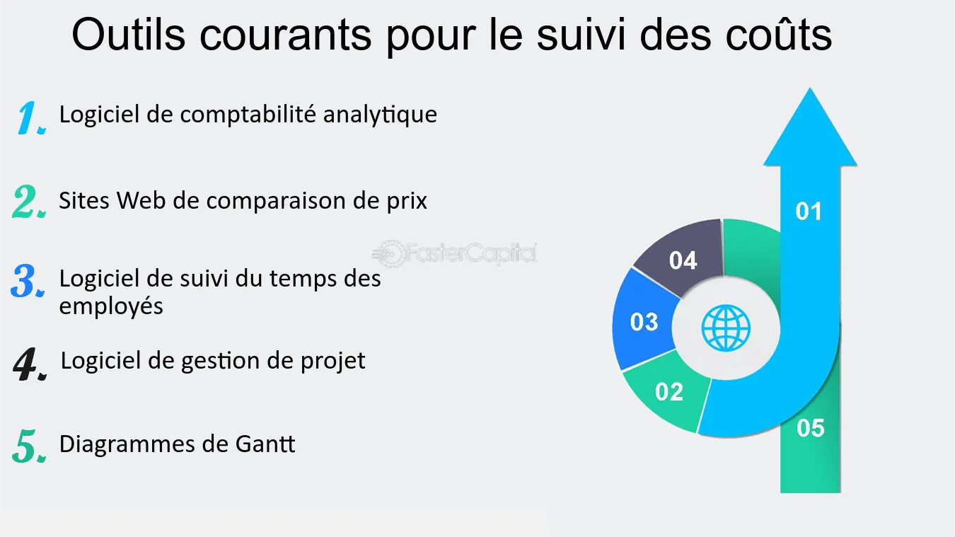 découvrez les meilleures pratiques pour le suivi des coûts de financement. optimisez vos budgets et maîtrisez vos dépenses grâce à des outils et méthodes efficaces. ne laissez rien au hasard, assurez la pérennité de vos projets financiers.