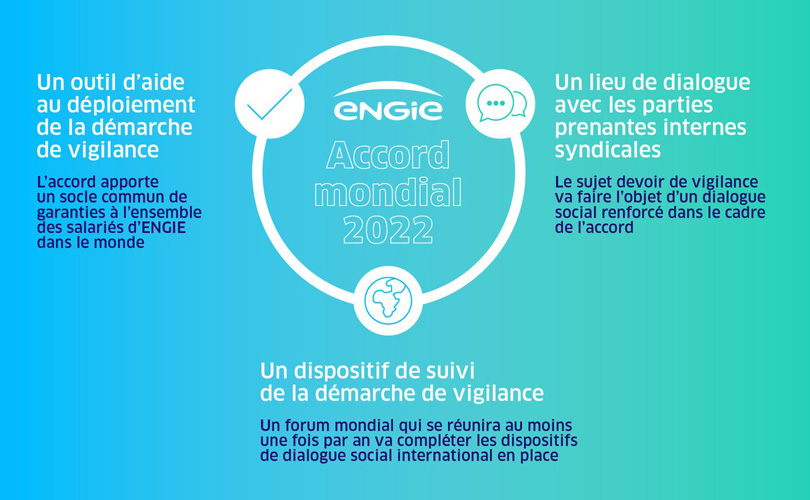 découvrez comment suivre facilement votre contrat engie en ligne. accédez aux informations sur votre consommation, vos factures et vos services, tout en bénéficiant d'une assistance personnalisée. simplifiez la gestion de votre énergie avec engie.