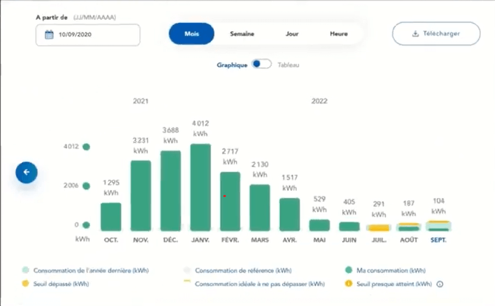 découvrez comment suivre facilement vos services engie, gérer votre consommation d'énergie et optimiser votre facturation. accédez à votre espace client pour des informations claires et des conseils personnalisés.
