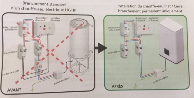 découvrez comment supprimer un contacteur rapidement et en toute sécurité grâce à notre guide détaillé. suivez nos étapes simples pour désinstaller cet élément de votre installation électrique.