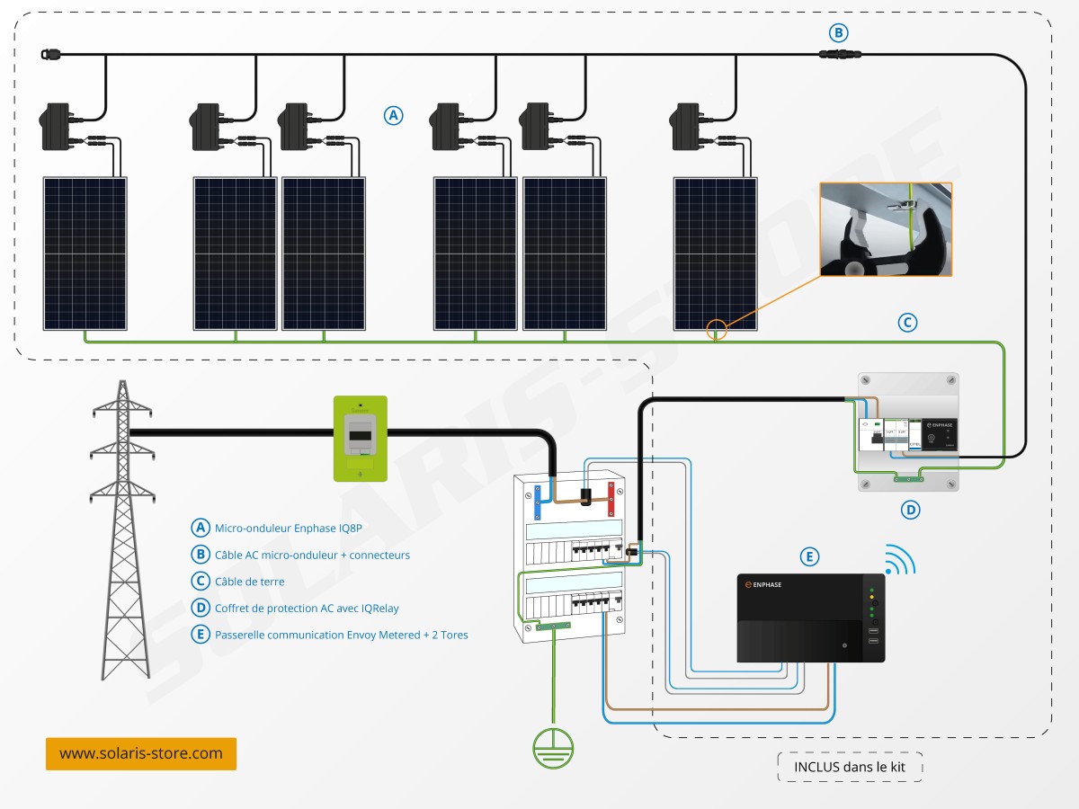 découvrez notre guide complet sur la surface nécessaire pour installer des panneaux solaires de 3 kw, idéal pour optimiser votre production d'énergie renouvelable et réduire votre facture d'électricité.