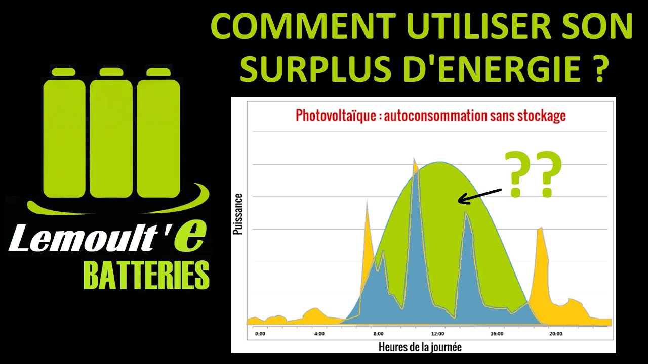 découvrez comment gérer et valoriser votre surplus photovoltaïque efficacement. maximisez vos économies d'énergie et réduisez votre empreinte carbone grâce à des solutions adaptées aux besoins énergétiques de votre foyer. informez-vous sur les dispositifs de revente et d'autoconsommation pour profiter pleinement de votre installation solaire.
