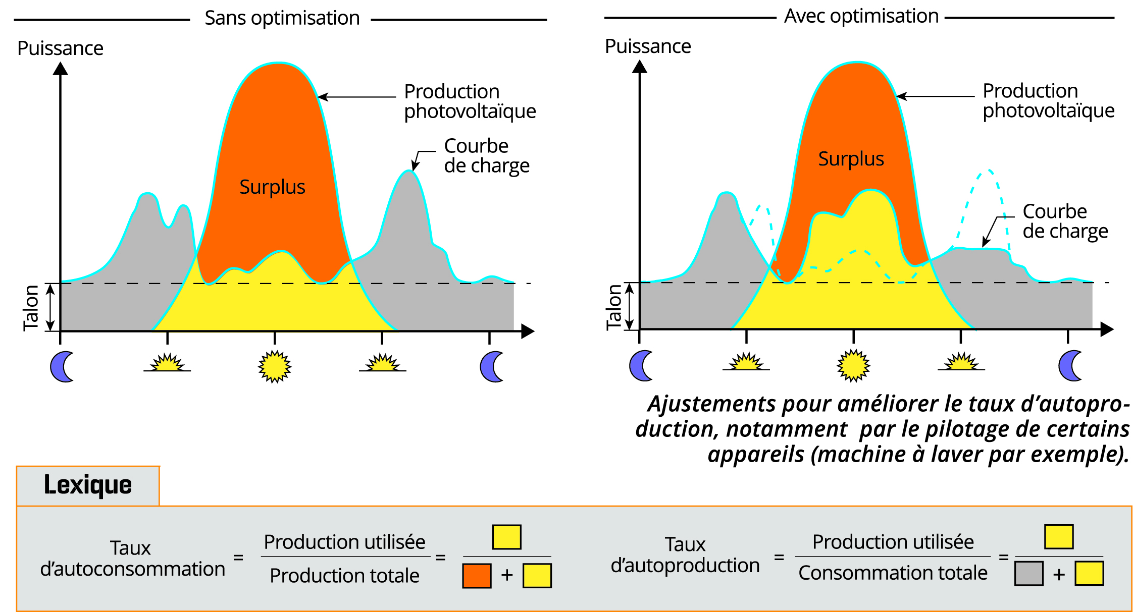 découvrez comment maximiser vos économies d'énergie avec le surplus photovoltaïque. apprenez à valoriser l'excédent d'électricité produit par vos panneaux solaires et à contribuer à une énergie renouvelable durable.
