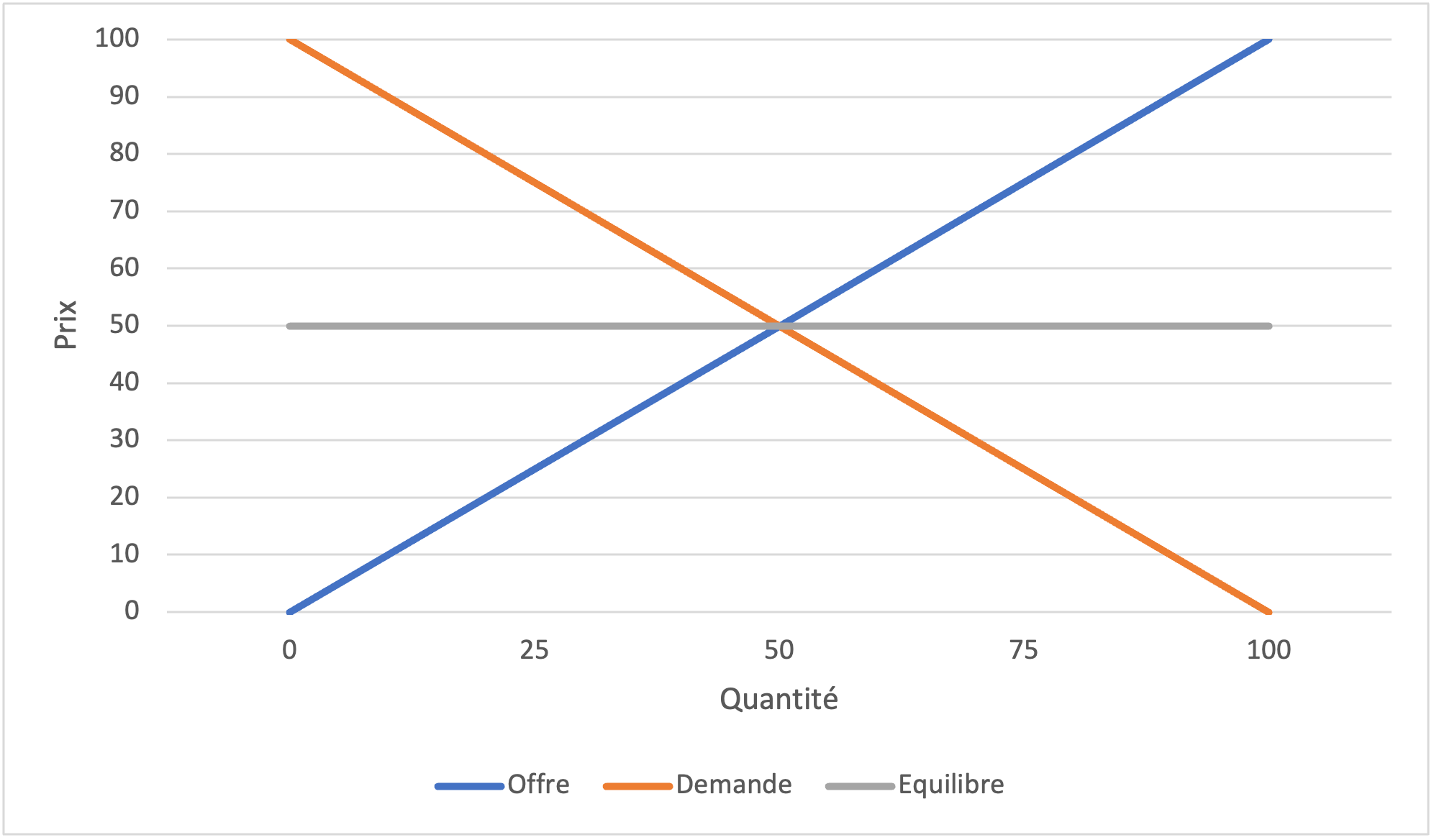 découvrez notre sélection de surplus de qualité, allant des vêtements aux équipements divers, à des prix imbattables. faites de bonnes affaires tout en vous offrant des produits durables et tendance.