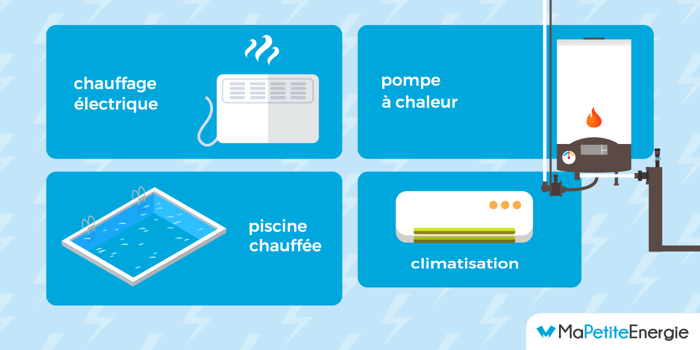 découvrez comment protéger vos appareils des surtensions edf. apprenez à identifier les causes, les conséquences et les solutions pour sécuriser votre installation électrique et éviter les dommages grâce à nos conseils pratiques.