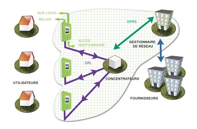 découvrez tout ce qu'il faut savoir sur la surtension liée aux compteurs linky. apprenez à gérer les risques et protéger votre installation électrique avec nos conseils pratiques et astuces.