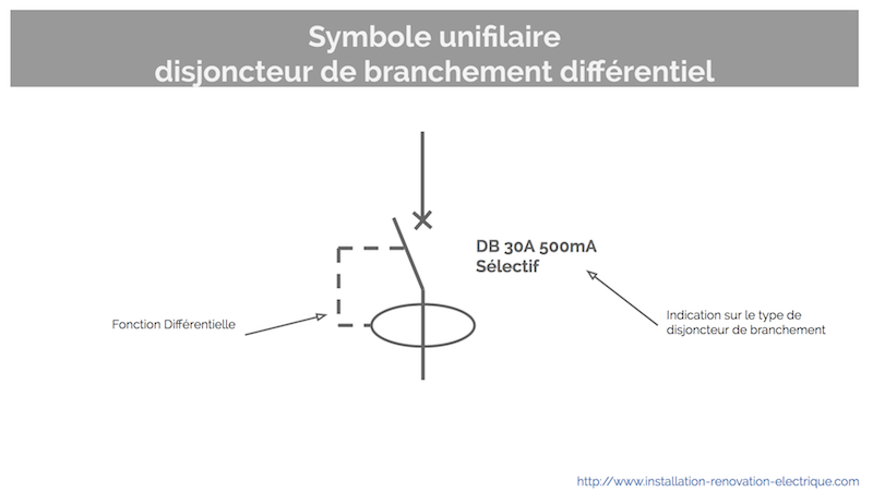 découvrez le symbole différentiel a, un concept essentiel en mathématiques et en physique, utilisé pour représenter des variations et des changements. apprenez son utilisation dans les équations différentielles et son rôle dans l'analyse des fonctions.