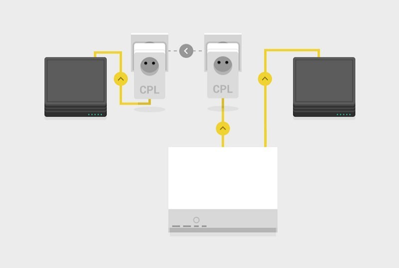 découvrez comment la synchronisation cpl (courant porteur en ligne) permet d'optimiser votre connexion internet via le réseau électrique de votre maison. apprenez les avantages, les applications et les étapes pour une mise en œuvre réussie.