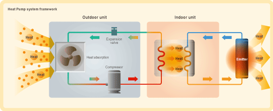 découvrez notre système air innovant qui optimise la qualité de l'air dans votre intérieur. profitez d'un environnement sain avec des technologies de purification avancées et un contrôle intelligent de l'humidité. idéal pour améliorer votre bien-être au quotidien.
