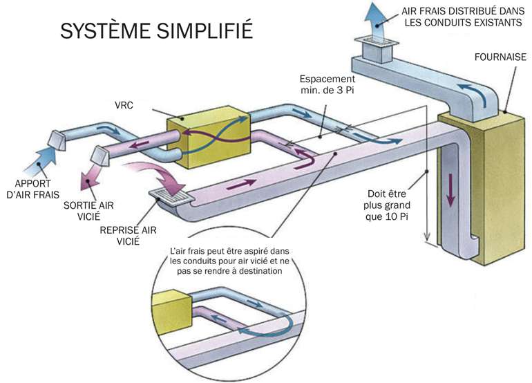 découvrez notre système air innovant, conçu pour optimiser la qualité de l'air intérieur tout en améliorant votre confort. idéal pour les espaces résidentiels et professionnels, notre solution allie technologie avancée et efficacité énergétique.