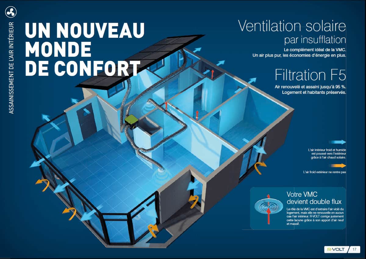 découvrez systovi r volt, la solution innovante pour une production d'énergie solaire optimale. idéale pour les particuliers soucieux de leur consommation d'électricité, systovi r volt allie performance et design pour un espace éco-responsable.