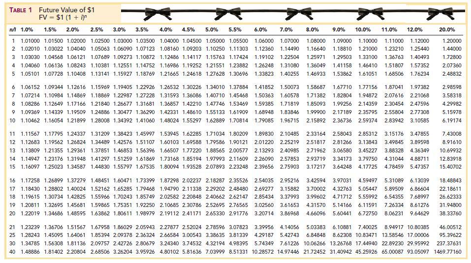 découvrez notre table pv, un outil essentiel pour l'analyse des performances photovoltaïques. optimisez votre système solaire grâce à des données précises et à une interface conviviale. suivez votre production d'énergie en temps réel et maximisez vos économies.