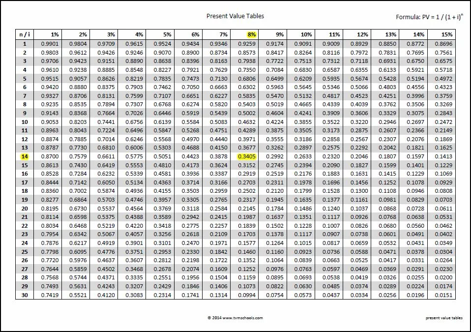 découvrez notre table pv, une solution innovante pour optimiser votre espace tout en alliant design et fonctionnalité. idéale pour les professionnels et les particuliers, la table pv s'adapte à vos besoins en offrant une surface pratique et élégante. explorez notre sélection dès maintenant !