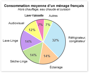 découvrez notre tableau de consommation électrique qui vous aide à suivre et optimiser votre utilisation d'énergie. analyser vos habitudes de consommation pour réduire vos factures et adopter des gestes écoresponsables.