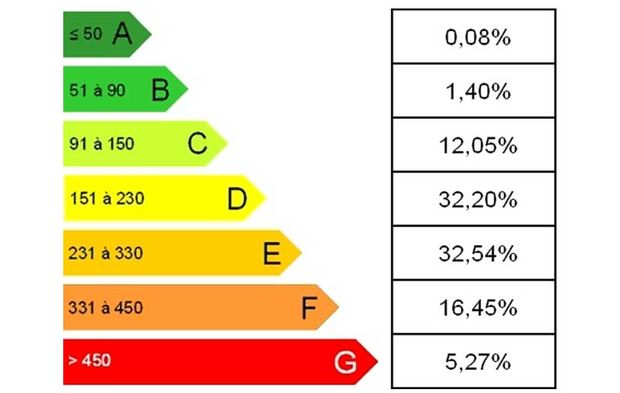 découvrez notre tableau de consommation électrique, un outil essentiel pour suivre et analyser votre usage d'énergie. optimisez vos dépenses et adoptez des comportements écoresponsables grâce à des données précises et faciles à interpréter.