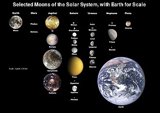 découvrez notre tableau illustré du système solaire, où chaque planète, étoile et corps céleste est mis en avant avec des détails fascinants. un outil éducatif idéal pour les passionnés d'astronomie et les curieux de l'univers.