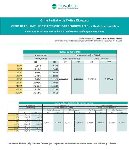 découvrez les tarifs compétitifs de digowatt pour vos besoins énergétiques. profitez d'offres adaptées à votre consommation et d'une transparence sur vos factures. faites le choix d'une énergie responsable et économique avec digowatt.