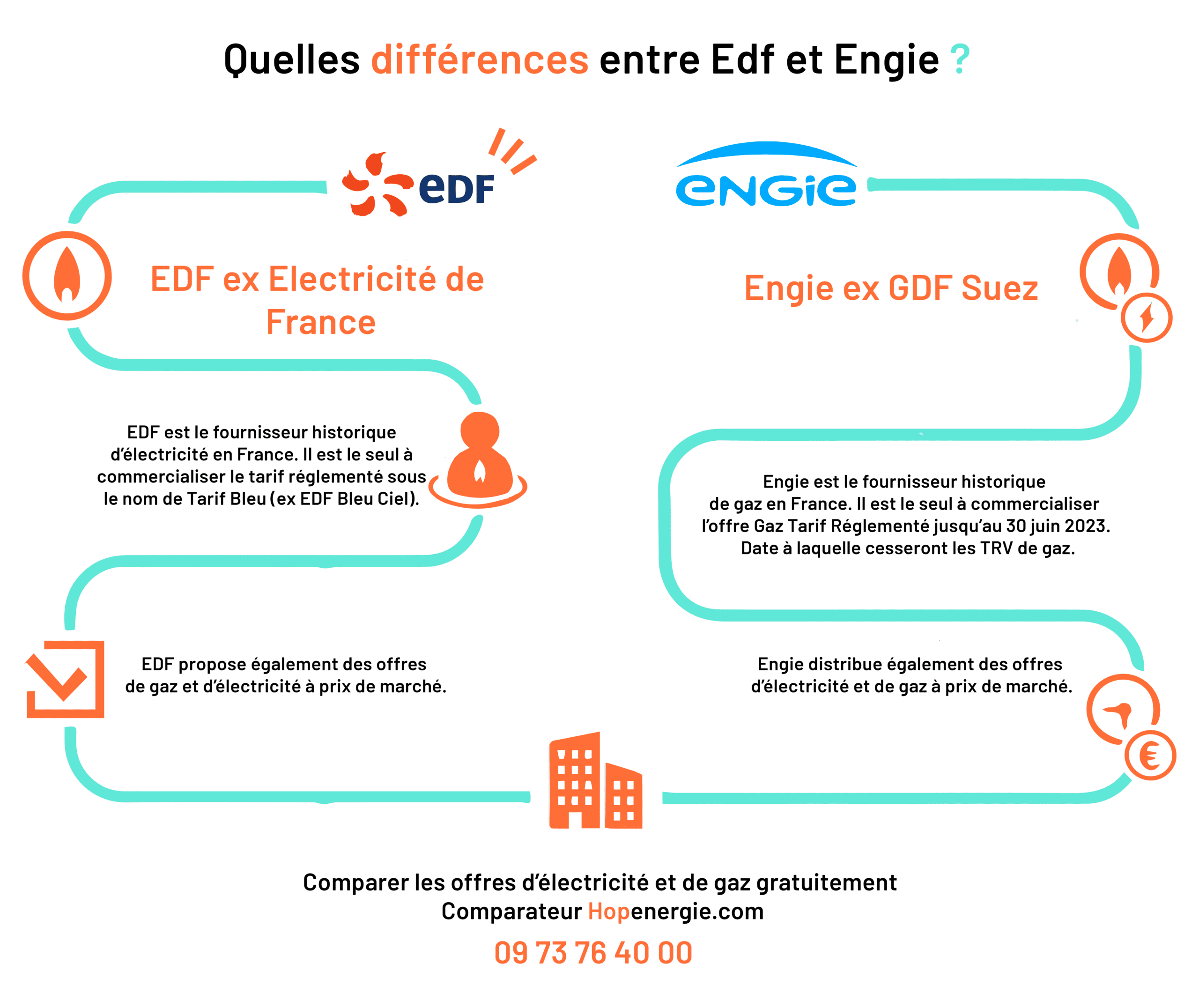 découvrez les tarifs compétitifs de digowatt pour une consommation d'énergie optimale. comparez nos offres et choisissez celle qui convient le mieux à vos besoins énergétiques tout en réalisant des économies.