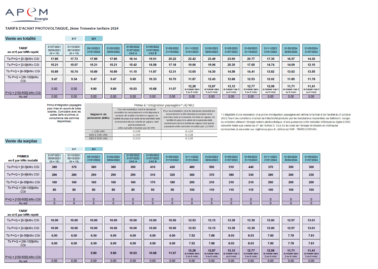 découvrez les tarifs photovoltaïques pour 2025 et profitez des dernières tendances en matière d'énergie solaire. informez-vous sur les prix, les subventions et les avantages de l'installation de panneaux solaires pour réduire votre facture d'électricité et contribuer à un avenir durable.