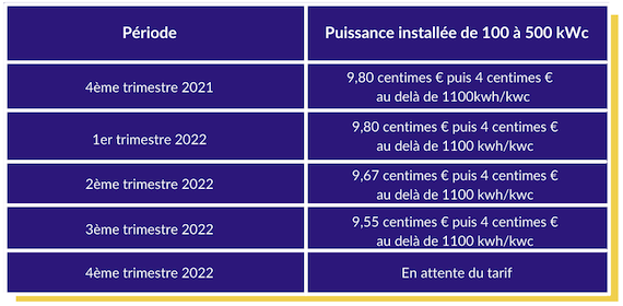 découvrez les tarifs de rachat pour l'énergie photovoltaïque en 2019. informez-vous sur les meilleures options pour rentabiliser votre installation solaire et maximiser vos revenus grâce aux aides et subventions disponibles.