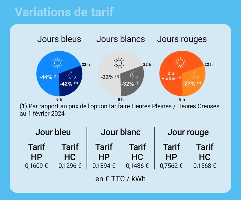 découvrez les tarifs du tempo pac, une option tarifaire adaptée aux besoins énergétiques variés. informez-vous sur les avantages, les différentes plages horaires et comment optimiser votre consommation d'électricité tout en réalisant des économies.