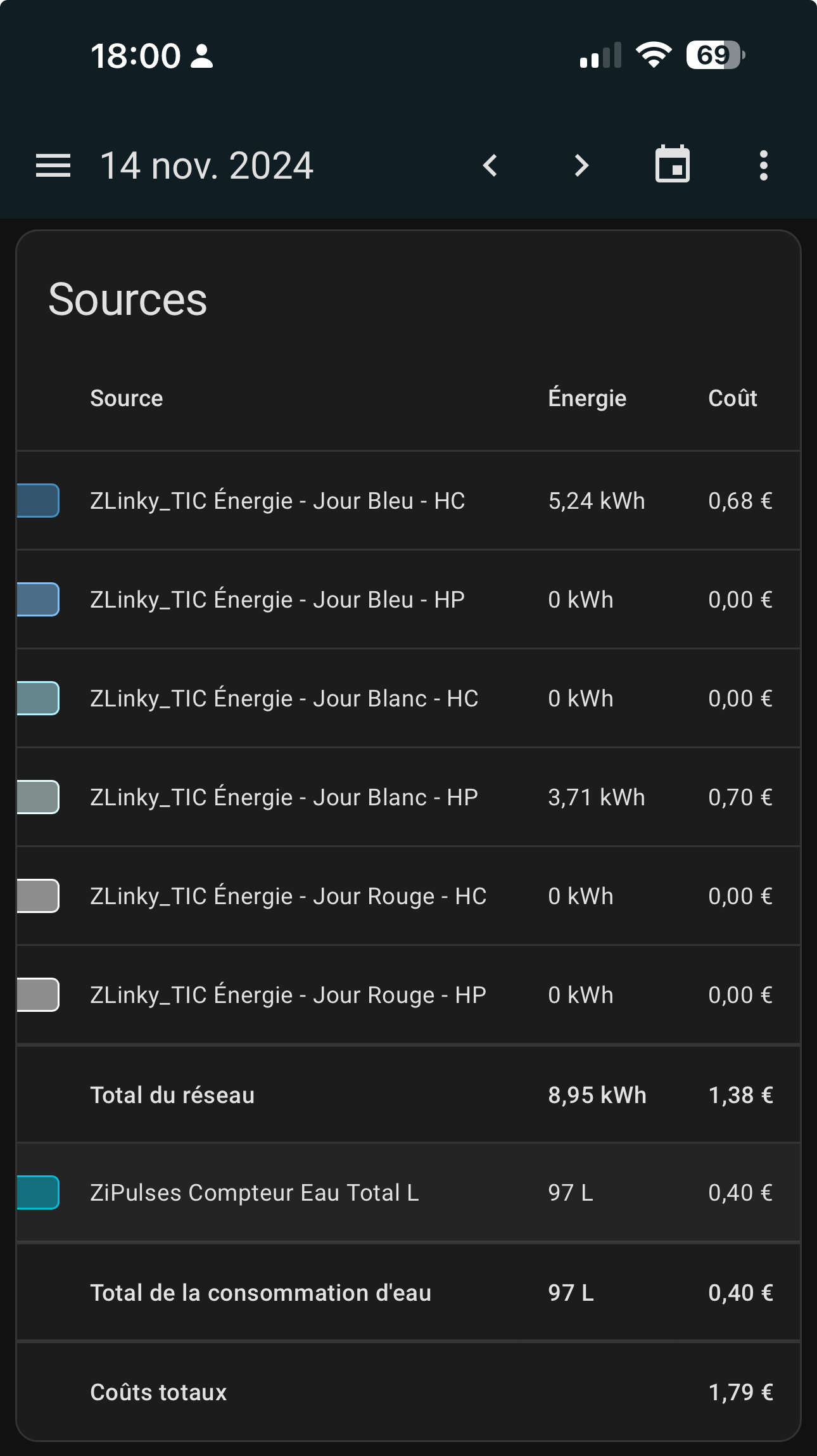 découvrez le service tempo linky, une solution intelligente de gestion de l'énergie qui vous permet d'optimiser votre consommation électrique. profitez de tarifs modulables et d'une meilleure visibilité sur votre utilisation d'énergie pour réaliser des économies tout en contribuant à la transition énergétique.