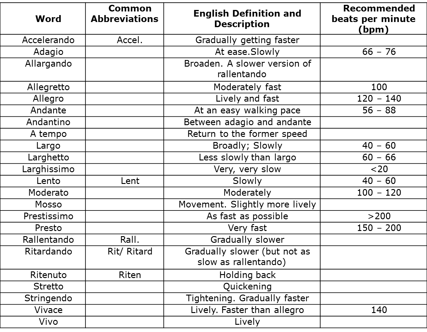 découvrez le concept de tempo, essentiel en musique et en rythme. apprenez comment ce terme influence la dynamique et l'émotion de vos compositions. plongez dans l'univers des tempos variés et leur impact sur votre expérience auditive.