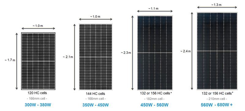 découvrez les dernières tendances photovoltaïques pour optimiser votre production d'énergie solaire. restez informé des innovations, des technologies émergentes et des meilleures pratiques pour tirer le meilleur parti de votre installation photovoltaïque.