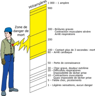 découvrez tout sur la tension phase-neutre, son importance dans les installations électriques, ses applications pratiques et comment elle influence le fonctionnement des appareils. informez-vous sur les normes de sécurité et les mesures à prendre pour garantir un usage optimal.