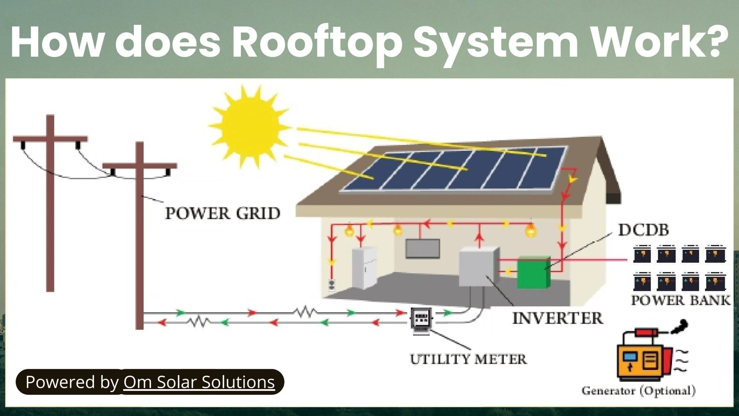 découvrez tout sur la tension photovoltaïque : son fonctionnement, son importance dans les systèmes solaires, et comment elle influence l'efficacité énergétique de vos installations. optimisez votre production d'énergie renouvelable !