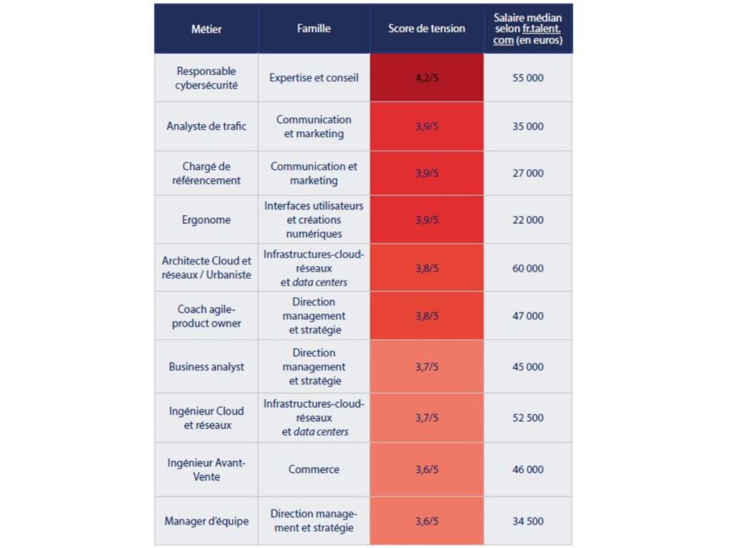 découvrez tout ce que vous devez savoir sur la tension secteur en france : normes, variations, impacts sur les appareils électroménagers et conseils pour assurer une utilisation optimale de votre électricité.