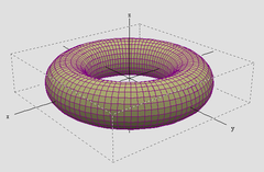 découvrez le monde fascinant des tores, des figures géométriques aux applications variées allant de la modélisation mathématique à des designs innovants. explorez leur utilisation dans divers domaines tels que la mécanique, l'architecture et l'art.