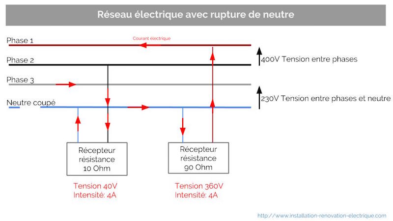 découvrez l'art de toucher le neutre, une approche qui équilibre les émotions et favorise la sérénité. apprenez à lâcher prise et à trouver l'harmonie intérieure dans un monde chaotique.