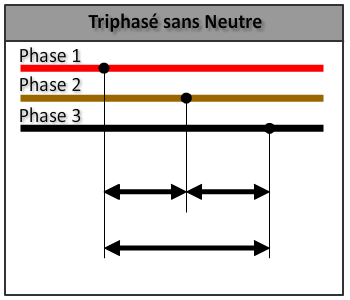 découvrez les fonctionnalités et avantages du système triphasé sans neutre, une solution optimale pour vos installations électriques. apprenez comment cette configuration peut améliorer la performance de vos équipements tout en garantissant une efficacité énergétique maximale.