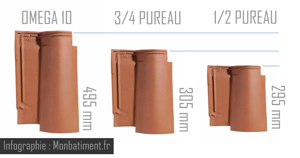découvrez la tuile omega, un choix esthétique et durable pour vos toitures. alliant modernité et tradition, elle offre une excellente protection contre les intempéries tout en embellissant votre maison. optez pour la qualité et l'élégance avec la tuile omega adaptée à tous vos projets de construction.