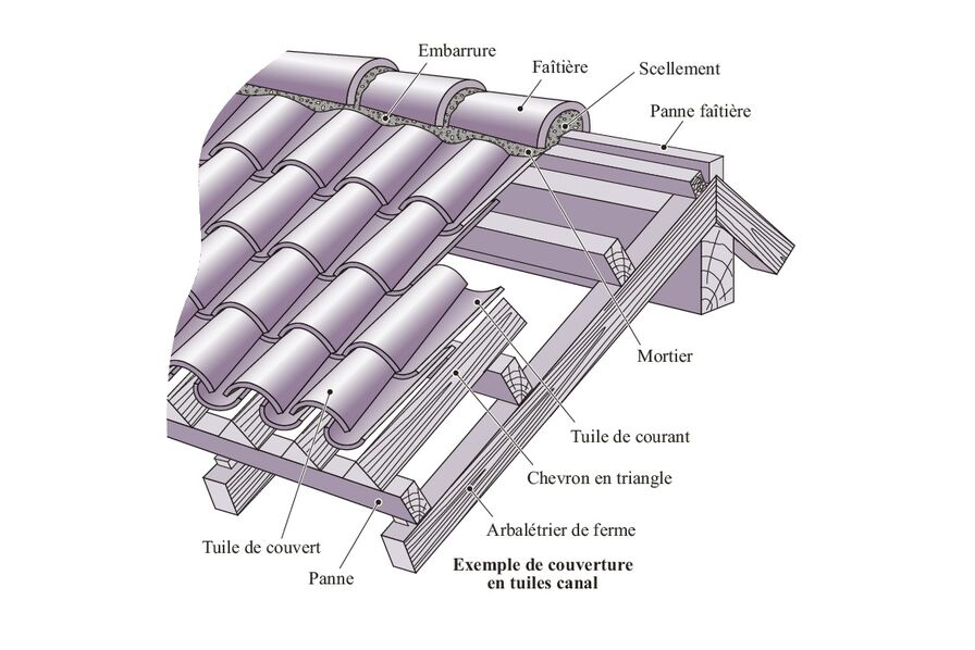 découvrez notre large sélection de tuiles pour tous vos projets de construction et de rénovation. que ce soit pour le toit de votre maison ou pour des aménagements extérieurs, nos tuiles allient esthétisme et durabilité. explorez notre gamme et trouvez le style qui correspond à vos besoins.