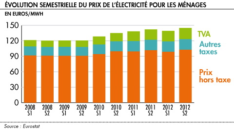 découvrez tout ce qu'il faut savoir sur la tva appliquée aux factures edf. informez-vous sur les taux, les enjeux, et les droits des consommateurs en matière de taxe sur la valeur ajoutée concernant votre contrat d'électricité.